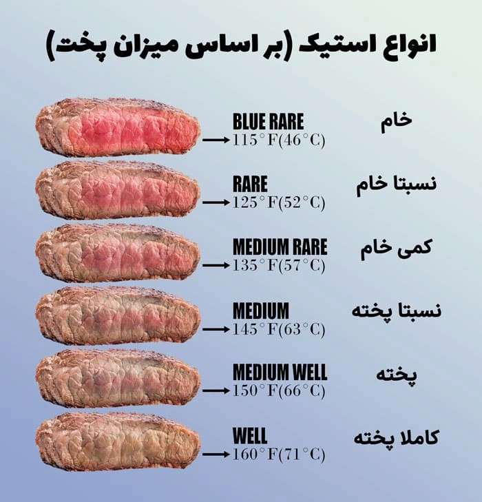 انواع استیک بر اساس میزان پخت 676