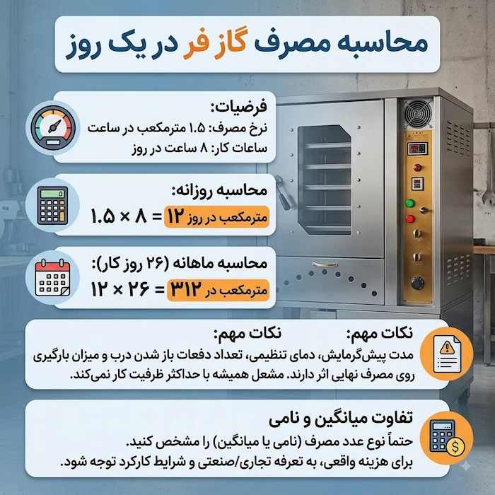 مصرف گاز فر قنادی 498964